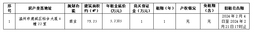 温州市鹿城区松台大厦A幢22室商业用房一年租赁权（第二次）交易公告