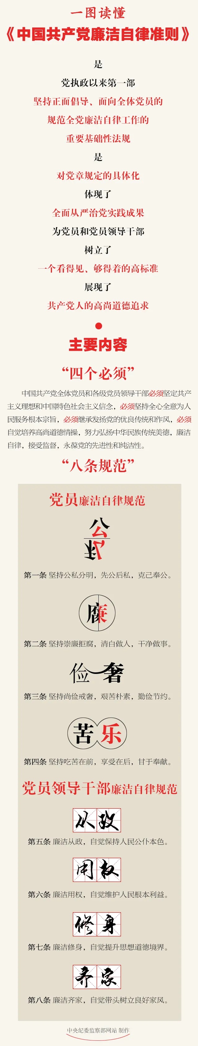 【廉政文化⑥】一图读懂《中国共产党廉洁自律准则》