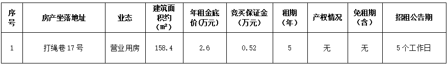 资产公告 | 温州市鹿城区打绳巷17号房产五年租赁权交易公告