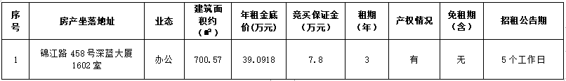 资产公告 | 温州市鹿城区锦江路458号深蓝大厦1602室办公用房三年租赁权（第二次） 交易公告