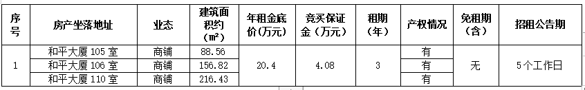 资产公告 | 温州市鹿城区鹿城路和平大厦105室、106室、110室房产整体三年租赁权交易公告