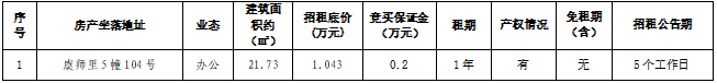 资产公告 | 温州市鹿城区虞师里5幢104号办公用房租赁权（第二次）交易公告