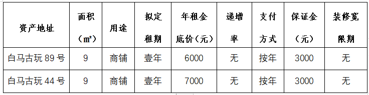 资产公告 | 温州市钢木家具厂人民西路263号白马古玩89号等2处资产公开招租公告