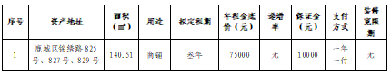 资产公告 | 温州市电器设备厂关于鹿城区锦绣路825号、827号、829号 资产公开招租公告