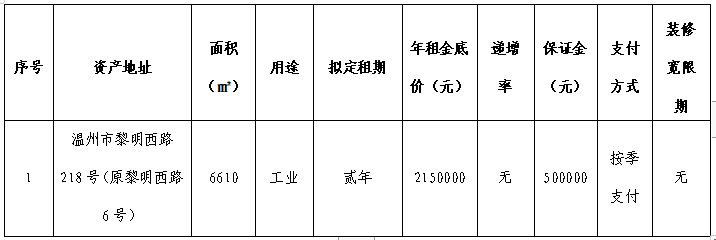 资产公告 | 温州市电讯厂关于黎明西路218号（原黎明西路6号） 资产招租公告