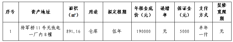 资产公告 | 温州市无线电一厂关于鹿城区将军桥11号无线电一厂内B幢资产招租公告