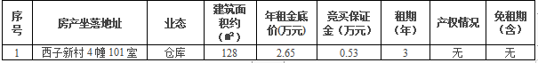 资产公告 | 温州市鹿城区西子新村4幢101室房产三年租赁权招租公告