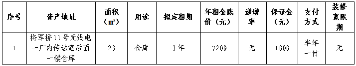 资产公告 | 温州市无线电一厂关于鹿城区将军桥11号 无线电一厂内传达室后面一楼仓库资产招租公告