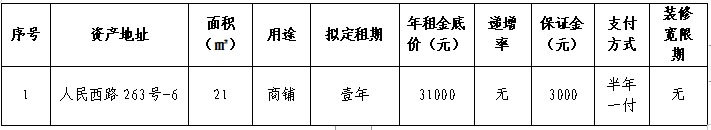 资产公告 | 温州市钢木家具厂关于人民西路263号-6资产公开招租公告