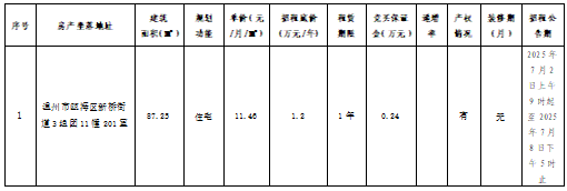 资产公告 | 温州市工业与能源发展集团下属温州市工业资产营运管理有限公司关于温州市瓯海区新桥街道3组团11幢201室住宅用房一年租赁权交易公告