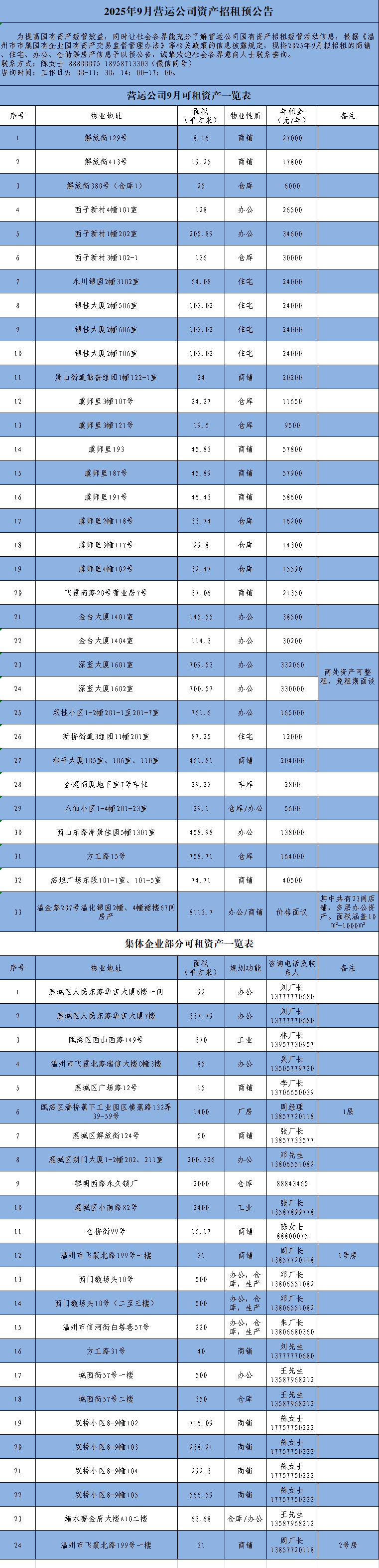 资产公告 | 2025年9月营运公司资产招租预公告