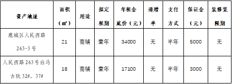 资产公告 | 温州市钢木家具厂鹿城区人民西路263-3号等2处资产公开招租公告