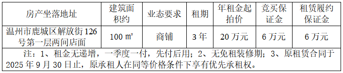 资产公告 | 温州市亨得利钟表总店关于温州市鹿城区解放街126号第一层两间店面的租赁权拍卖公告