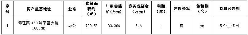 资产公告 | 温州市鹿城区锦江路458号深蓝大厦1601室办公用房一年租赁权（第二次）交易公告