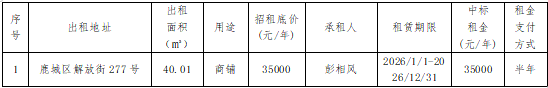 资产公告 | 温州市工业资产营运管理有限公司关于解放街277号房产租赁权交易结果公示
