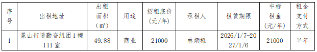 资产公告 | 温州市工业资产营运管理有限公司关于景山街道勤奋组团1幢111室房产租赁权交易结果公示