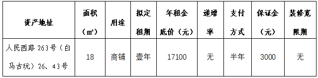 资产公告 | 温州市钢木家具厂人民西路263号（白马古玩）26、43号资产公开招租公告
